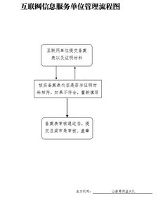 构建清朗网络空间 互联网信息服务单位的规范与管理